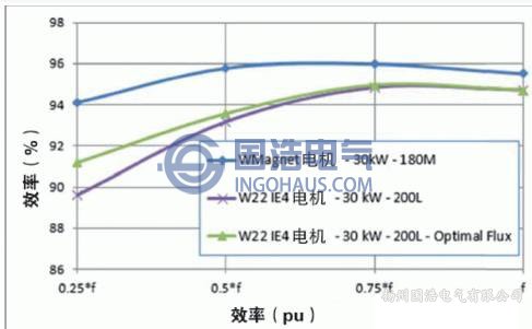 電動機(jī)效率