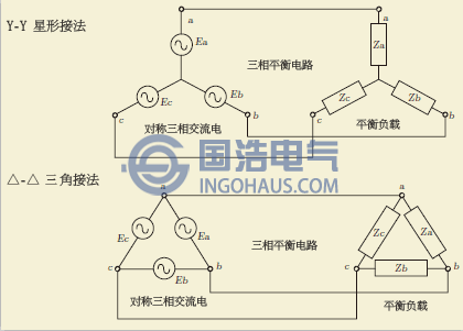 三相不平衡的概念，危害及解決方法（二）
