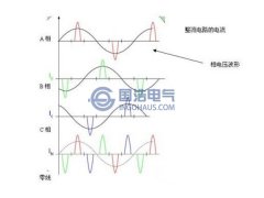 三相不平衡的概念，危害及解決方法（三）