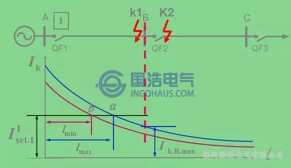 無時(shí)限電流速斷保護(hù)