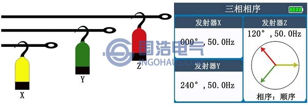 相序檢測(cè)