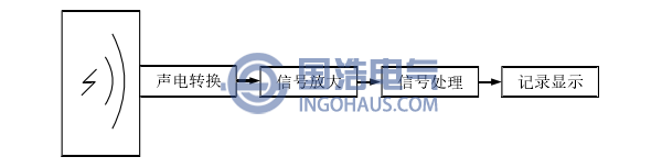 開(kāi)關(guān)柜局部放電超聲波檢測(cè)原理示意圖