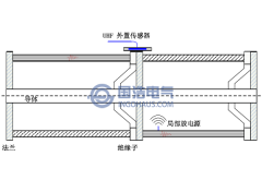局部放電特高頻檢測(cè)要求