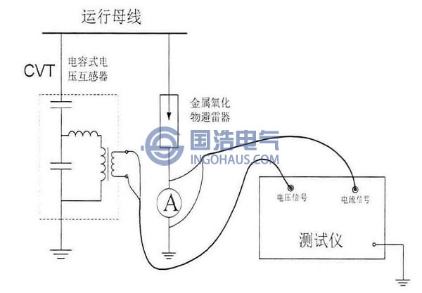 補(bǔ)償法、基波法及波形分析法測(cè)試接線