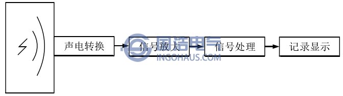 開(kāi)關(guān)柜局部放電超聲波檢測(cè)原理示意圖
